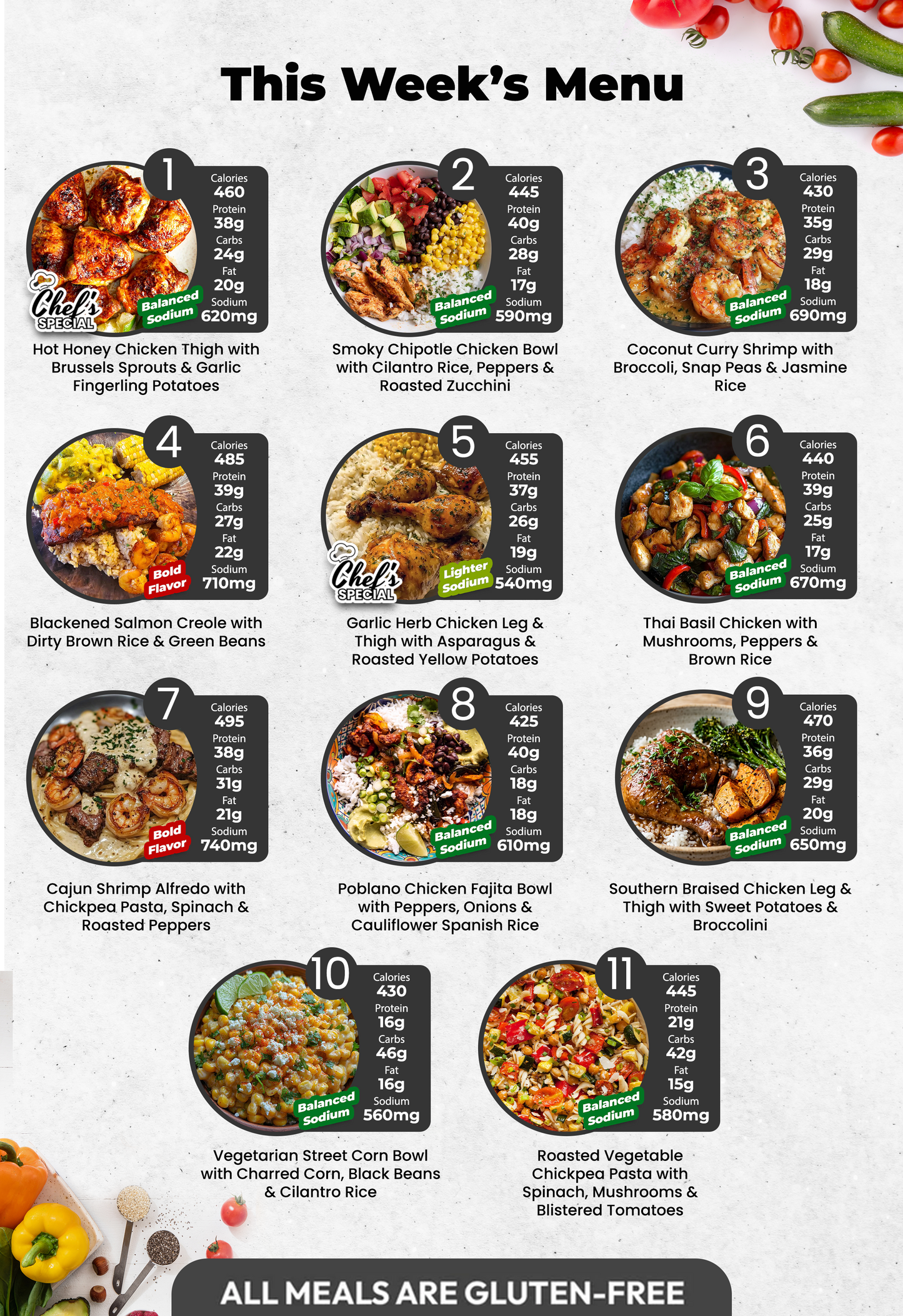 3 MEALS TRIAL PLAN