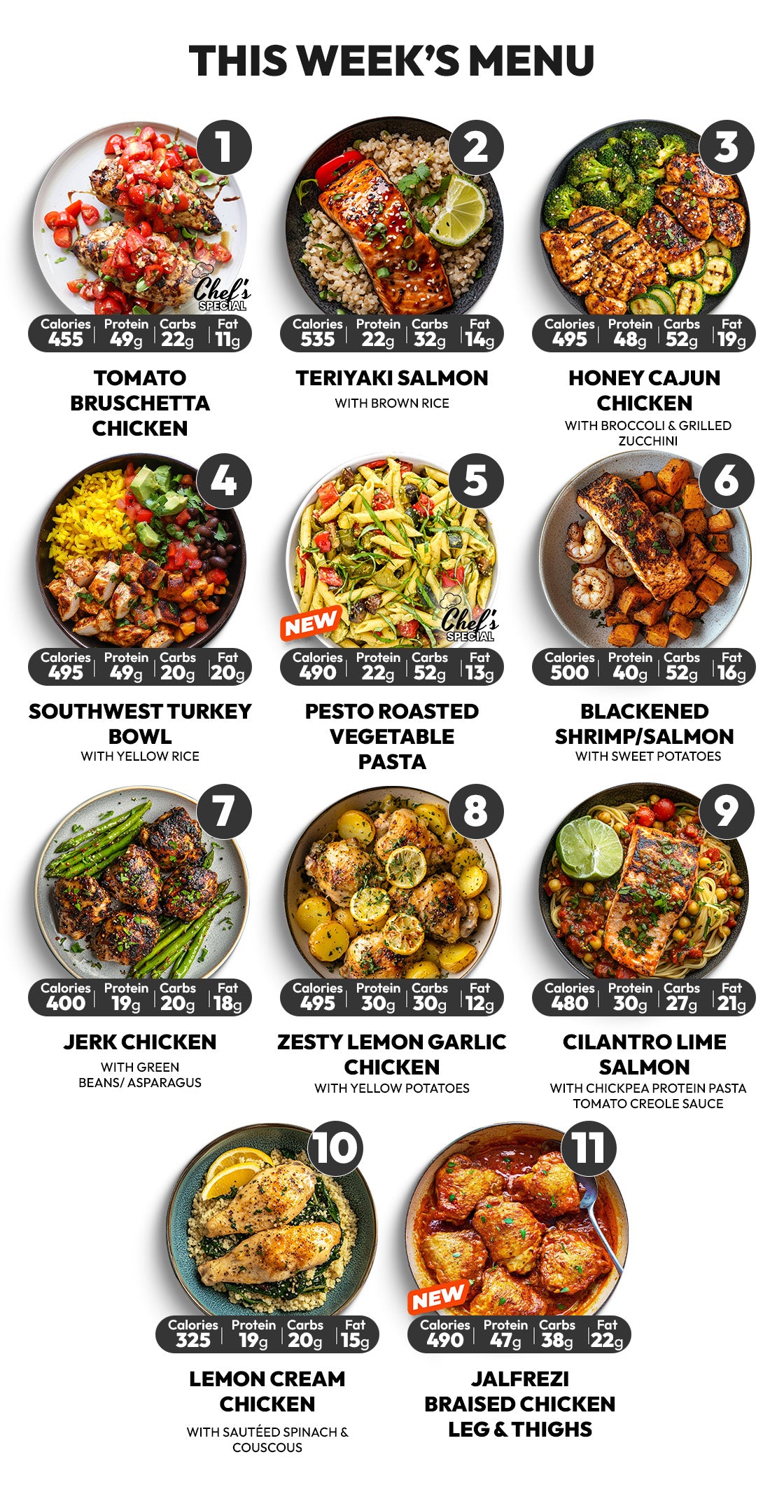 5 MEALS TRIAL WEEKLY PLAN