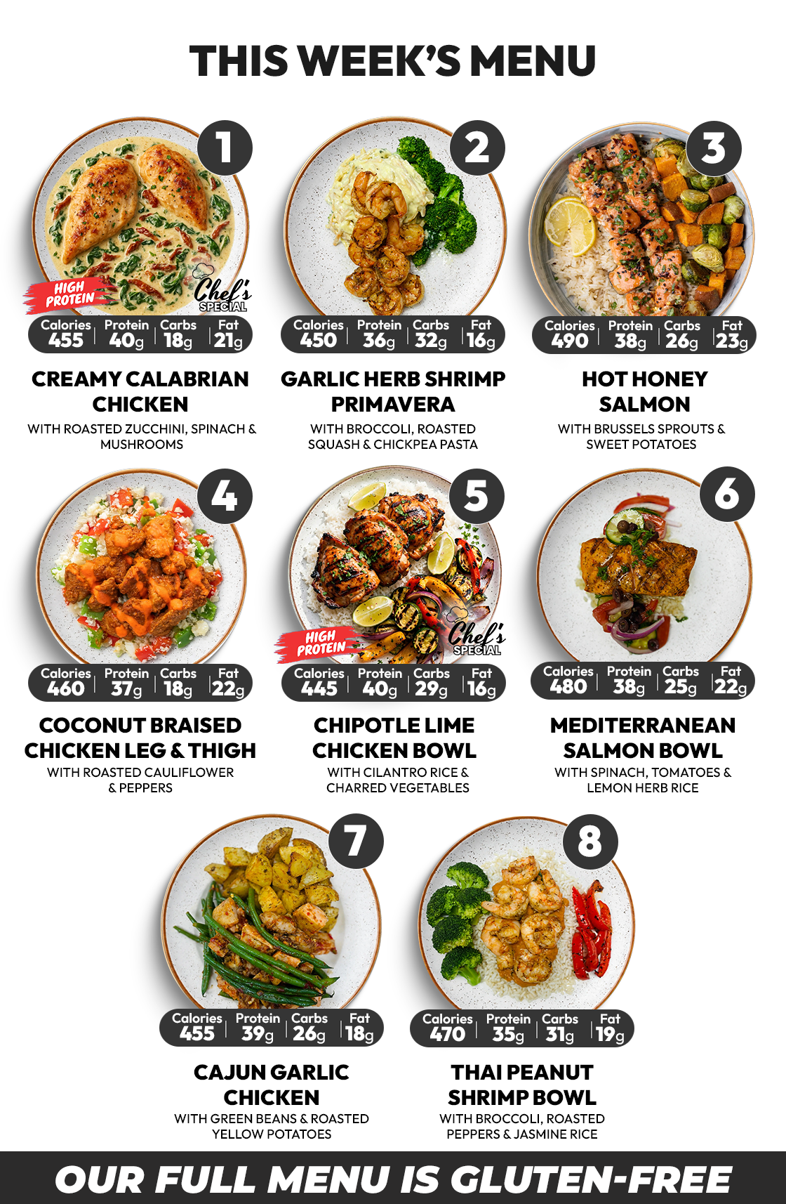 7 WEEKLY MEALS PLAN