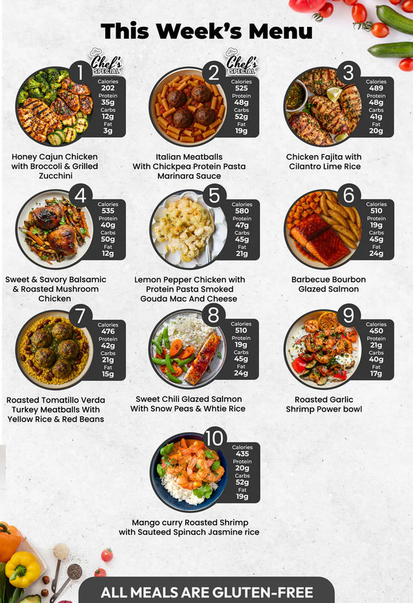 3 MEALS TRIAL PLAN