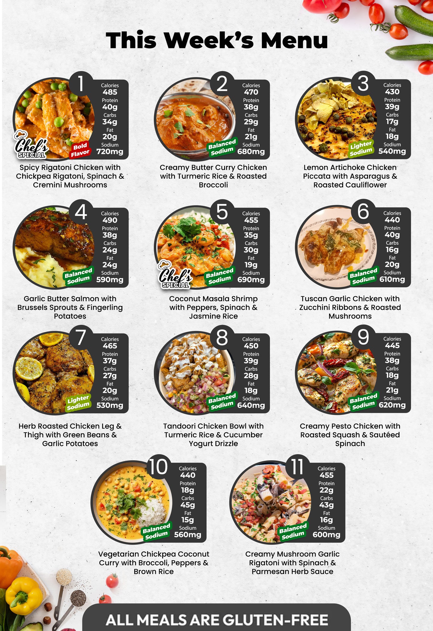 5 MEALS WEEKLY PLAN